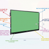 Интерактивная панель "Smart School Board 65" - «globural.ru» - Пермь