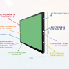 Интерактивная панель "Smart School Board 75" - «globural.ru» - Пермь