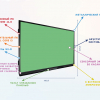 Интерактивная панель "Smart School Board 86" - «globural.ru» - Пермь