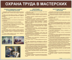 Стенды для кабинета технологии. Мальчики - «globural.ru» - Пермь