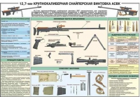 Комплект плакатов "Снайперская подготовка" - «globural.ru» - Пермь