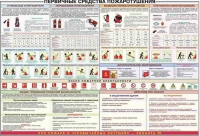 Плакат "Первичные средства пожаротушения" - «globural.ru» - Пермь