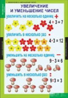 Математика 3 класс (комплект таблиц) - «globural.ru» - Пермь