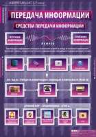 Информатика и ИКТ 5-7 класс (комплект таблиц). - «globural.ru» - Пермь