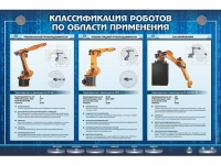 Электрифицированный стенд "Классификация роботов по области применения" - «globural.ru» - Пермь