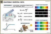Комплект таблиц по физике для оформления кабинета - «globural.ru» - Пермь