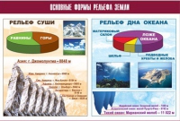Таблица демонстрационная "Основные формы рельефа Земли" (винил 100х140) - «globural.ru» - Пермь