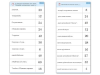 Комплект карточек (10) "Обучающий калейдоскоп. Умножение на 3, 4 и 6" - «globural.ru» - Пермь