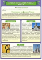 Стенд "История Мировых религий" - «globural.ru» - Пермь