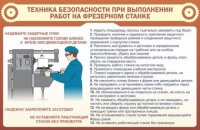 Стенд "ТБ при выполнении работ на фрезерном станке" - «globural.ru» - Пермь