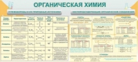 Стенд "Органическая химия" - «globural.ru» - Пермь