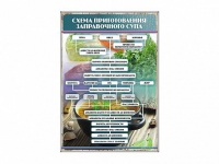 Стенд "Схема приготовления заправочного супа" - «globural.ru» - Пермь