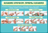 Стенд "Вязание крючком. Приемы вязания" - «globural.ru» - Пермь