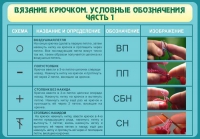 Стенд "Вязание крючком. Условные обозначения. Часть 1" - «globural.ru» - Пермь