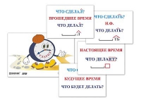 Модель-аппликация "Неопределенная форма глагола. Три времени глагола" (лам.) - «globural.ru» - Пермь