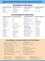 Таблица демонстрационная "Единицы физических величин. Основные физические постоянные" (винил 70х100) - «globural.ru» - Пермь