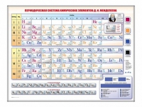 Электронно-справочная информационная таблица Д. И. Менделеева, адаптивная, с сенсорным пультом управления и планшетом со шрифтом Брайля (химия) - «globural.ru» - Пермь