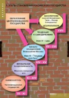 История. Становление российского государства (комплект таблиц) - «globural.ru» - Пермь