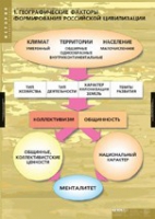 История. Факторы формирования российской цивилизации (комплект таблиц) - «globural.ru» - Пермь