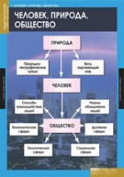 Обществознание. VIII - IX класс (комплект таблиц) - «globural.ru» - Пермь
