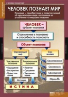 Обществознание X - XI класс (комплект таблиц) - «globural.ru» - Пермь