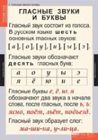 Русский язык. Звуки и буквы русского алфавита (комплект таблиц) - «globural.ru» - Пермь