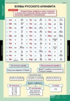 Русский язык Обучение грамоте 2 класс (комплект таблиц) - «globural.ru» - Пермь