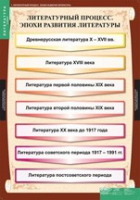 Литература 9 класс (комплект таблиц) - «globural.ru» - Пермь