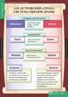 Литература 10 класс (комплект таблиц) - «globural.ru» - Пермь