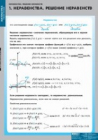Математика Неравенства. Решение неравенств (комплект таблиц) - «globural.ru» - Пермь