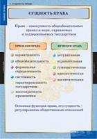 Правоведение. Теория права (комплект таблиц) - «globural.ru» - Пермь