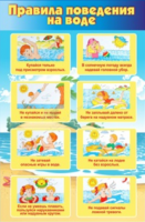 Стенд "Правила поведения на воде" - «globural.ru» - Пермь