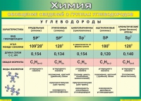 Таблица Обобщение сведений о группах углеводородов 1000*1400 винил  - «globural.ru» - Пермь
