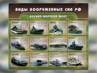 Стенд "Военно-морской флот" - «globural.ru» - Пермь