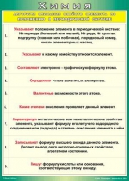Таблица Алгоритм описания свойств элемента по положению в периодической системе 1000*1400 винил - «globural.ru» - Пермь