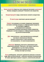 Таблица Алгоритм описания реакции 1000*1400 винил - «globural.ru» - Пермь