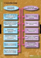 История. Политические течения XVIII-XIX в (комплект таблиц) - «globural.ru» - Пермь