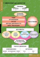 История. Движение Декабристов (комплект таблиц) - «globural.ru» - Пермь