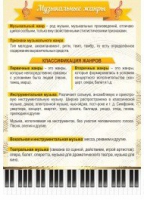 Стенд "Музыкальные жанры" - «globural.ru» - Пермь