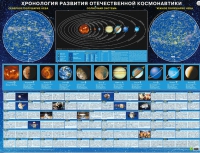 Хронология развития отечественной космонавтики - «globural.ru» - Пермь