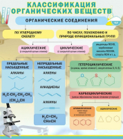 Стенд "Классификация органических веществ" - «globural.ru» - Пермь