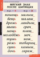 Русский язык 3 класс (комплект таблиц) - «globural.ru» - Пермь