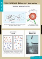 Физика. Молекулярно - кинетическая теория (комплект таблиц) - «globural.ru» - Пермь