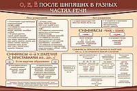 Стенд "о, е, ё, после шипящих в разных частях речи" - «globural.ru» - Пермь