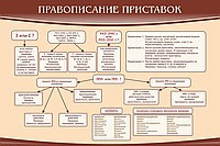 Стенд "Правописание приставок" (вариант 2) - «globural.ru» - Пермь