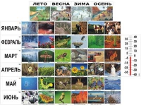 Фенологические наблюдения - «globural.ru» - Пермь