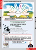 Литературное чтение 4 класс (комплект таблиц) - «globural.ru» - Пермь