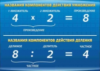 Стенд "Компоненты умножения и деления" (вариант 1) - «globural.ru» - Пермь