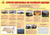 Плакат "Структура Вооруженных Сил Российской Федерации" - «globural.ru» - Пермь