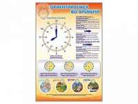 Стенд "Ориентируемся во времени" (вариант 1) - «globural.ru» - Пермь